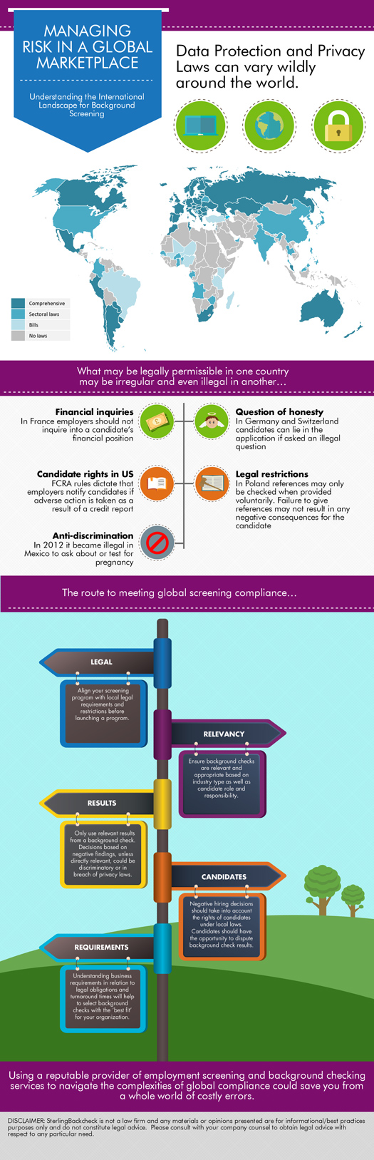 Infographic: Managing Risk In A Global Marketplace | SterlingBackcheck